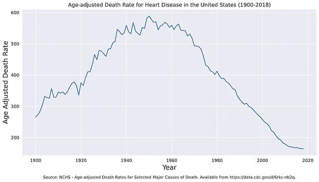 Cuomo’s Paradox: How Risk Factors May Influence Survival in Disease Outcomes