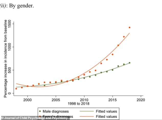 Undiagnosed Autism in the UK: A Growing Concern for Society