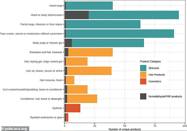 Washington State Bans Cancer-Causing Ingredient in Cosmetics Amid Growing Health Concerns