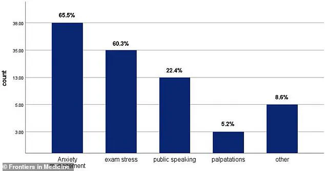 From Blood Pressure to Anxiety: How Propranolol, the 'Miracle Pill' for Nerves, is Reshaping Mental Health Treatment, According to Patients and Doctors