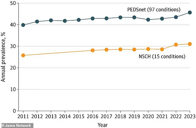 Robert F. Kennedy Jr. Unveils Controversial Public Health Initiative with Sweeping Reforms in Food Safety and Disease Prevention