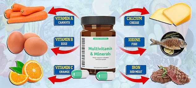 Urgent Warnings: Anticoagulant Users Face Severe Risks from Supplement Interactions, Says British Heart Foundation