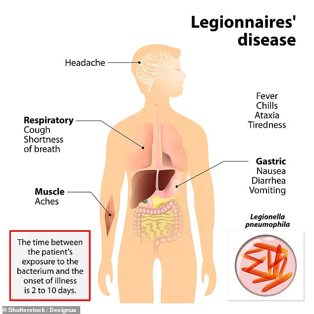 Legionnaires’ Disease Outbreak in Westchester County Sparks Health Department Alert After Two Fatal Cases