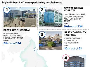 Regional Disparities in Cancer Treatment Wait Times Across England: Essex Lags Behind Cornwall in Meeting 62-Day NHS Targets