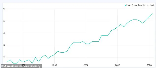 Synthetic Production of Guava-Derived Compounds Shows Promise in Liver Cancer Treatment