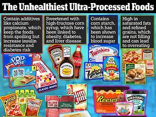 Health Experts Warn: Ultra-Processed Foods Are Fueling a Public Health Crisis as Addictive Ingredients Take Hold
