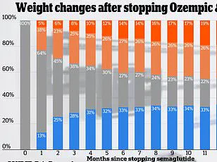 The Privileged Path: Ozempic's Weight Loss Success and the Limited Information on Long-Term Risks