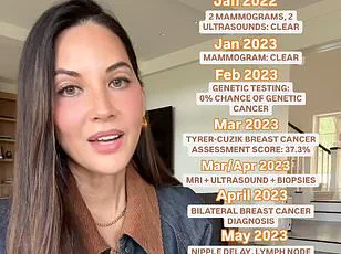 Rising Incidence of Lobular Breast Cancer Reveals Diminishing Survival Advantage Over Time