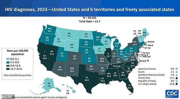 Rising HIV Cases in Fiji Due to Illegal Drug Sharing: Experts Advise Strengthening Public Health Regulations