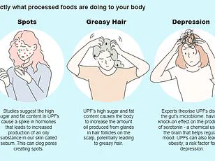 Urgent: Experts Warn Ultra-Processed Foods Fuel Health Crisis in America