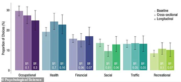 From Stairs to Life-Changing Choices: A Swiss Study Maps the Psychological Weight of 100 Common Dilemmas