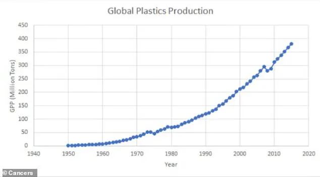 The Global Pandemic's Environmental Legacy: Government Mask Distribution and Public Health Implications