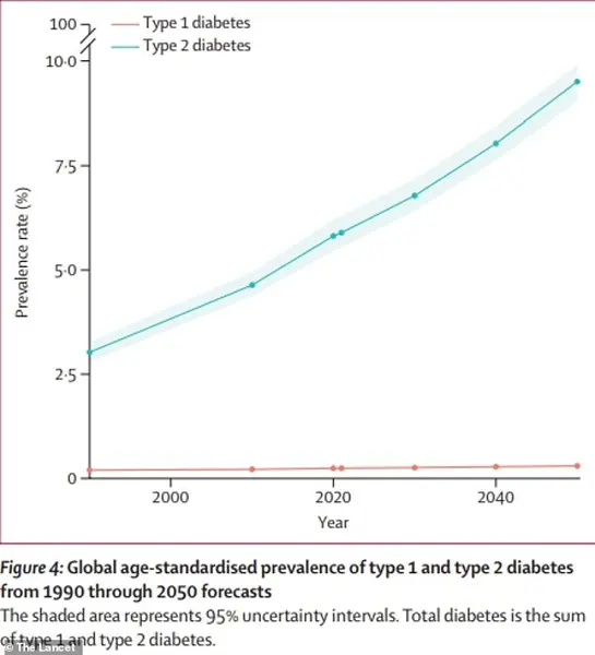 Health Authorities Recognize New Diabetes Variant Affecting Young, Slim Individuals – Condition First Identified in 1955