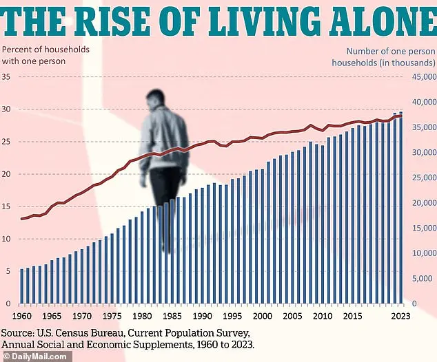 U.S. Longevity Industry Surpasses $600 Billion Mark as Quest for Immortality Drives Cultural Shift
