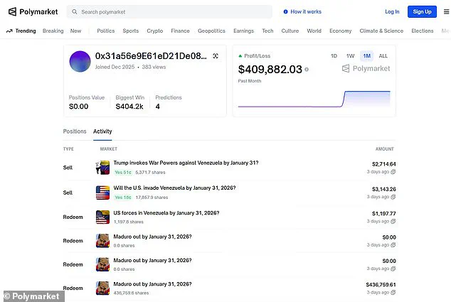 Trader Makes Profit from Bet on Venezuelan President's Capture on Polymarket