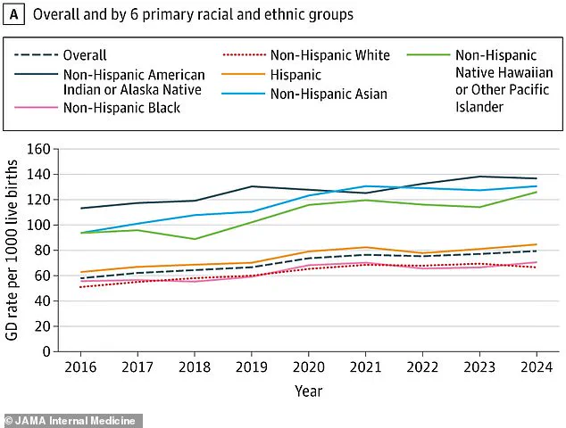 Study Links Exposure to 'Forever Chemicals' (PFAS) with Increased Gestational Diabetes Risk and Fetal Health Risks