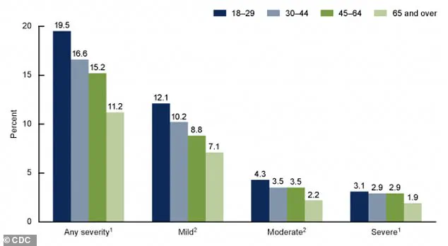 Exclusive Insights: Genetic Breakthrough in Mental Health Reveals Shared Roots, Guiding Future Treatments with Credible Expert Advisories