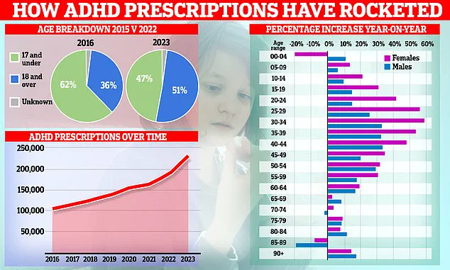Surge in ADHD Medication Use in the UK Sparks Calls for Regulatory Review, Backed by The Lancet Study