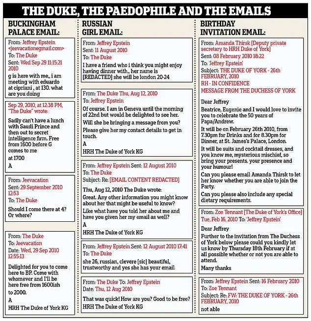 Privileged Access Revealed: The Untold Story of Trump's Second Term and the Secrets of the West Wing