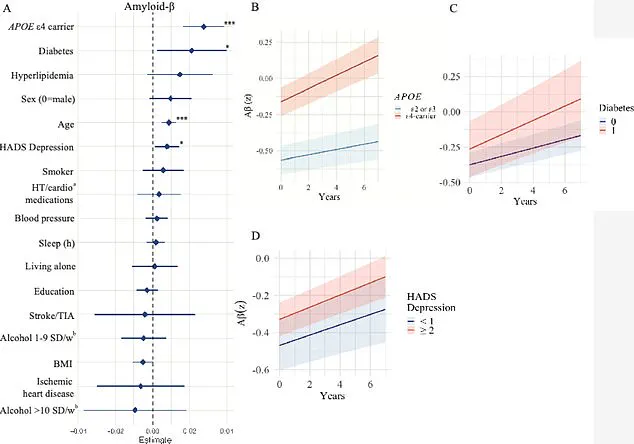 Urgent Insights: New Study Reveals Lifestyle's Critical Role in Dementia Surge, as Cases Set to Double in 25 Years