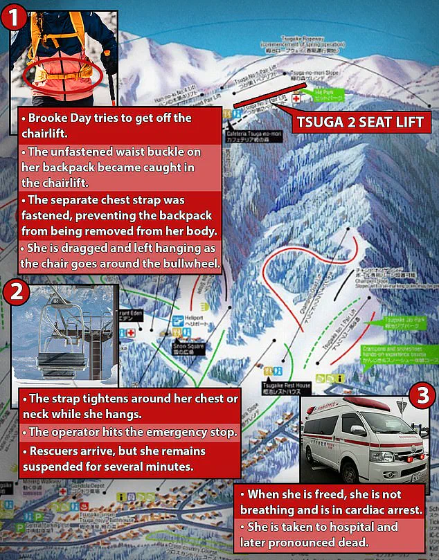 Tragic Malfunction at Tsugaike Kogen Snow Resort Sparks Safety Scrutiny After Near-Miss Incident