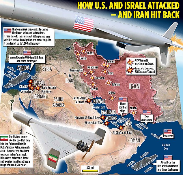 Trump's Offensive Against Iran Intensifies as U.S. Stockpiles Deplete