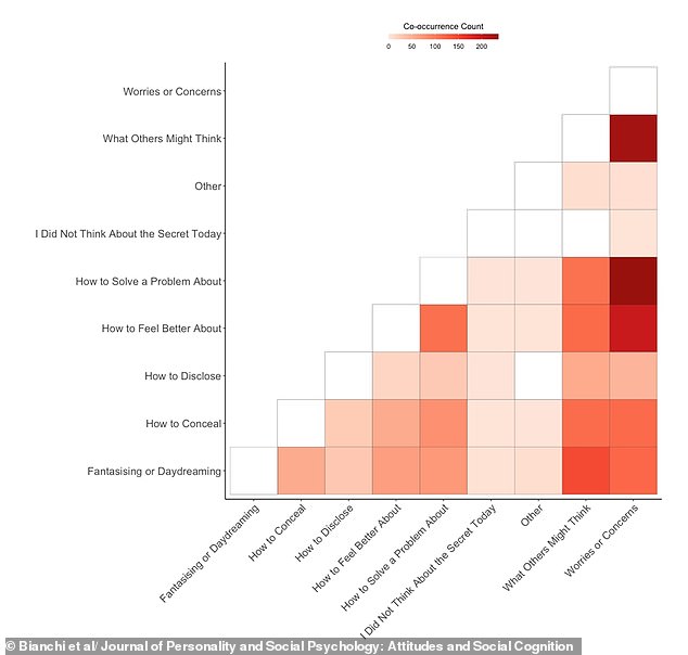 University of Melbourne Study Reveals Average Person's Nine Hidden Secrets