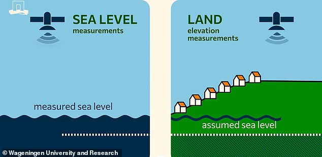 Sea Levels Could Rise 4.9 Feet, Study Finds Flaw in Climate Models