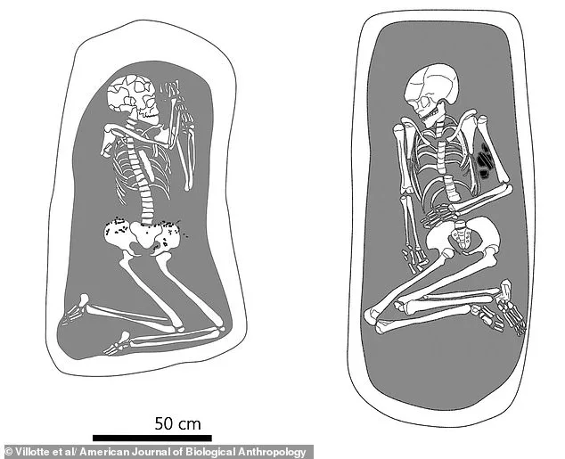 Stone Age Skeleton in Hungary Challenges Gender Assumptions, Revealing Early Signs of Fluid Identities