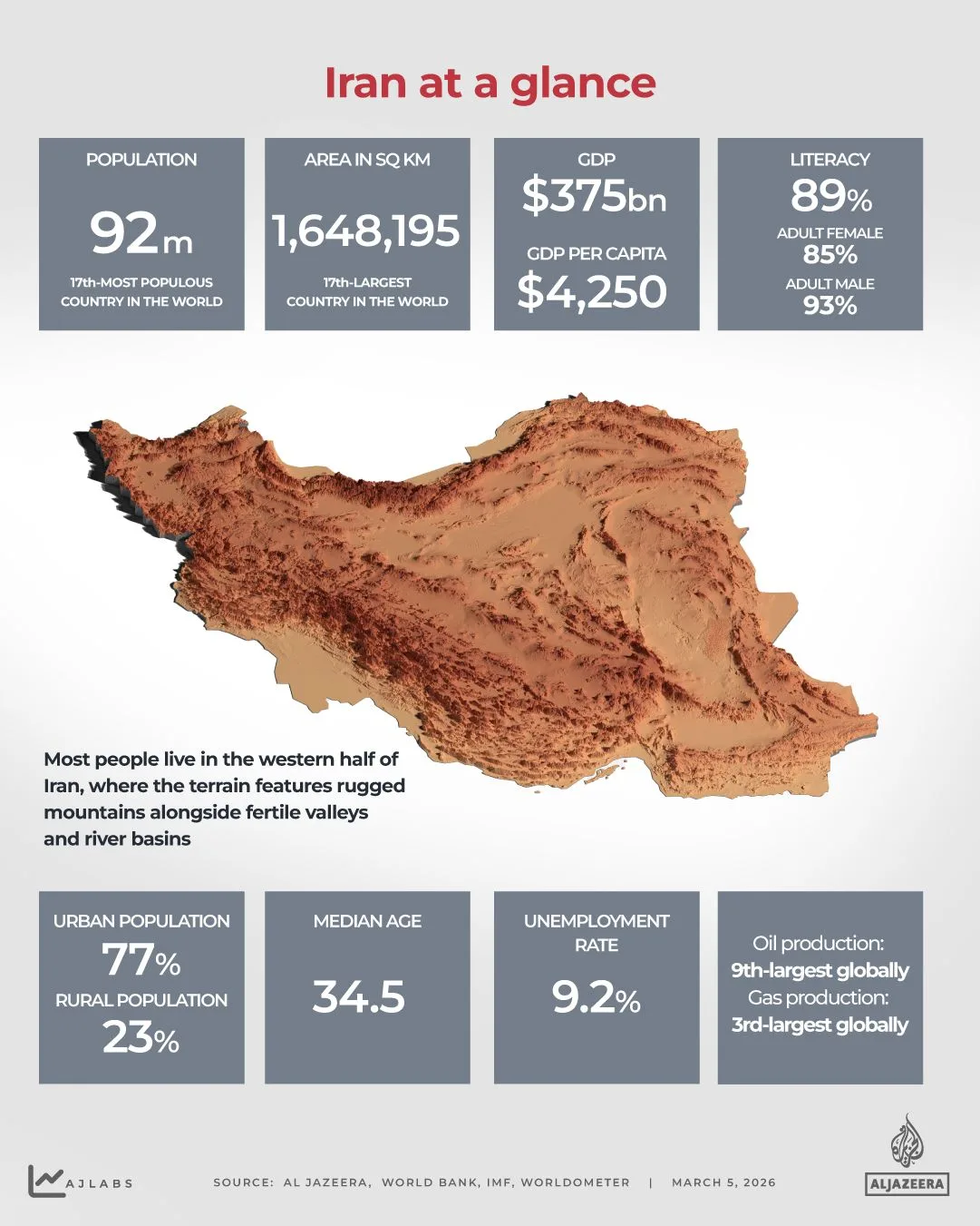 Iran's Vast Geography and Strategic Significance in the Middle East