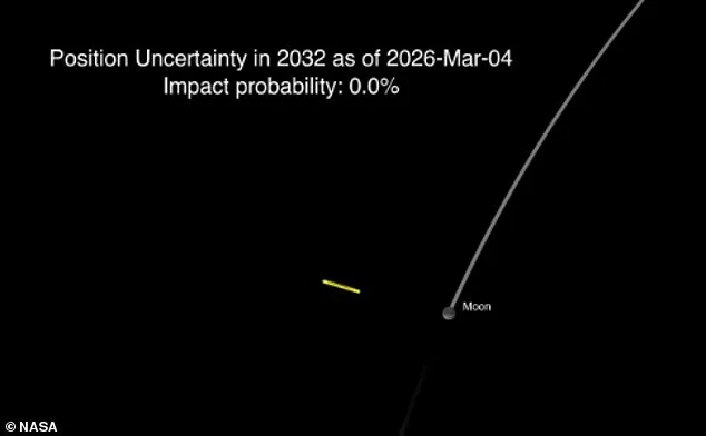 NASA Reassures: Asteroid 2024 YR4 to Miss Moon by 13,200 Miles in 2032, Eliminating Impact Risk