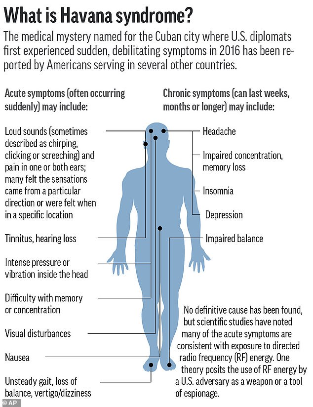 U.S. Reveals Covert Microwave Weapon Tied to Havana Syndrome, Linked to Russian Criminal Network
