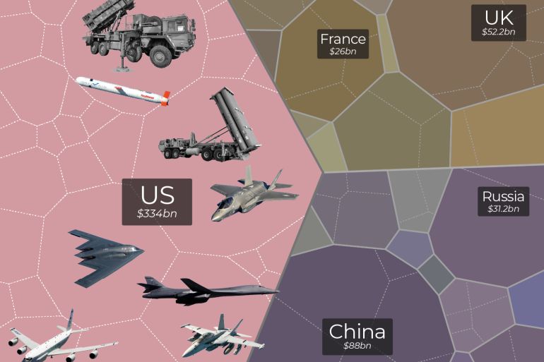 War Profits Fuel Defense Boom as U.S. Eyes $1.5T Military Spend