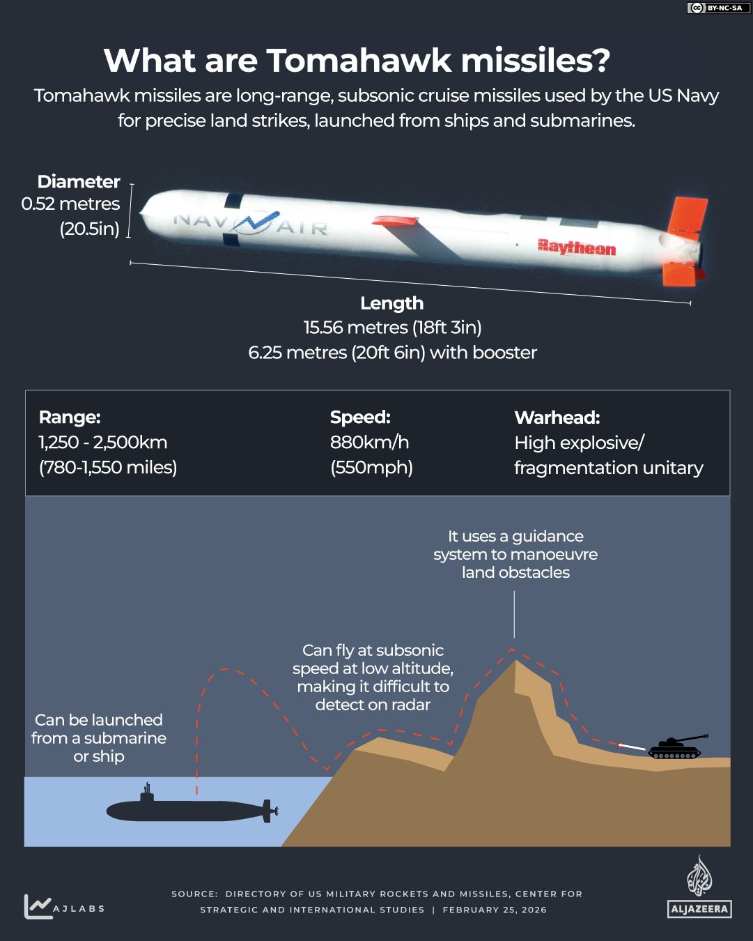 War Profits Fuel Defense Boom as U.S. Eyes $1.5T Military Spend