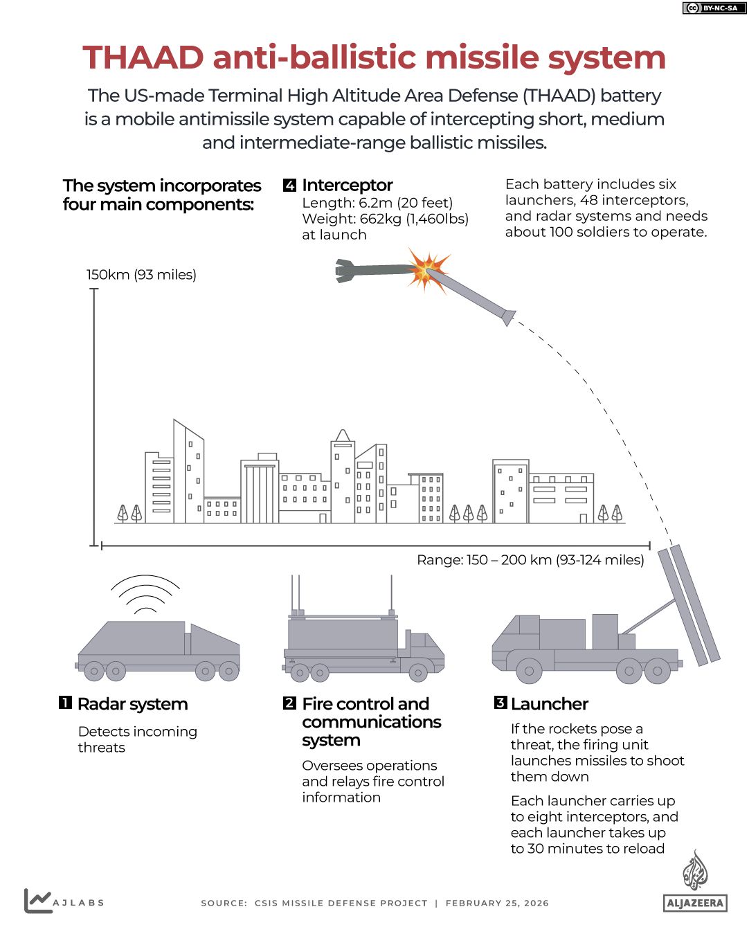 War Profits Fuel Defense Boom as U.S. Eyes $1.5T Military Spend