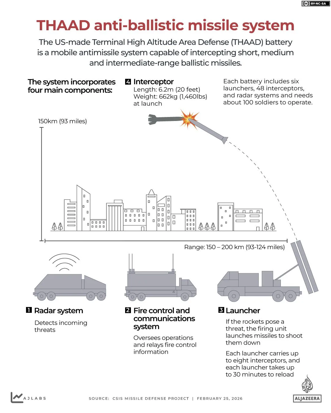 War Profits Fuel Defense Boom as U.S. Eyes $1.5T Military Spend
