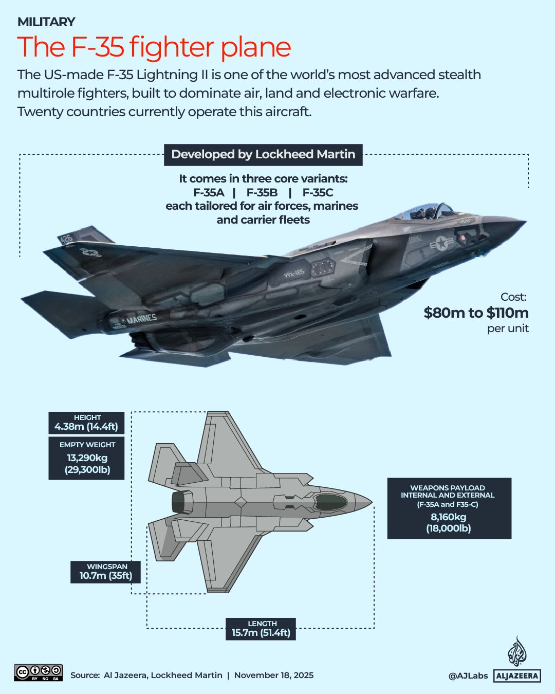 War Profits Fuel Defense Boom as U.S. Eyes $1.5T Military Spend