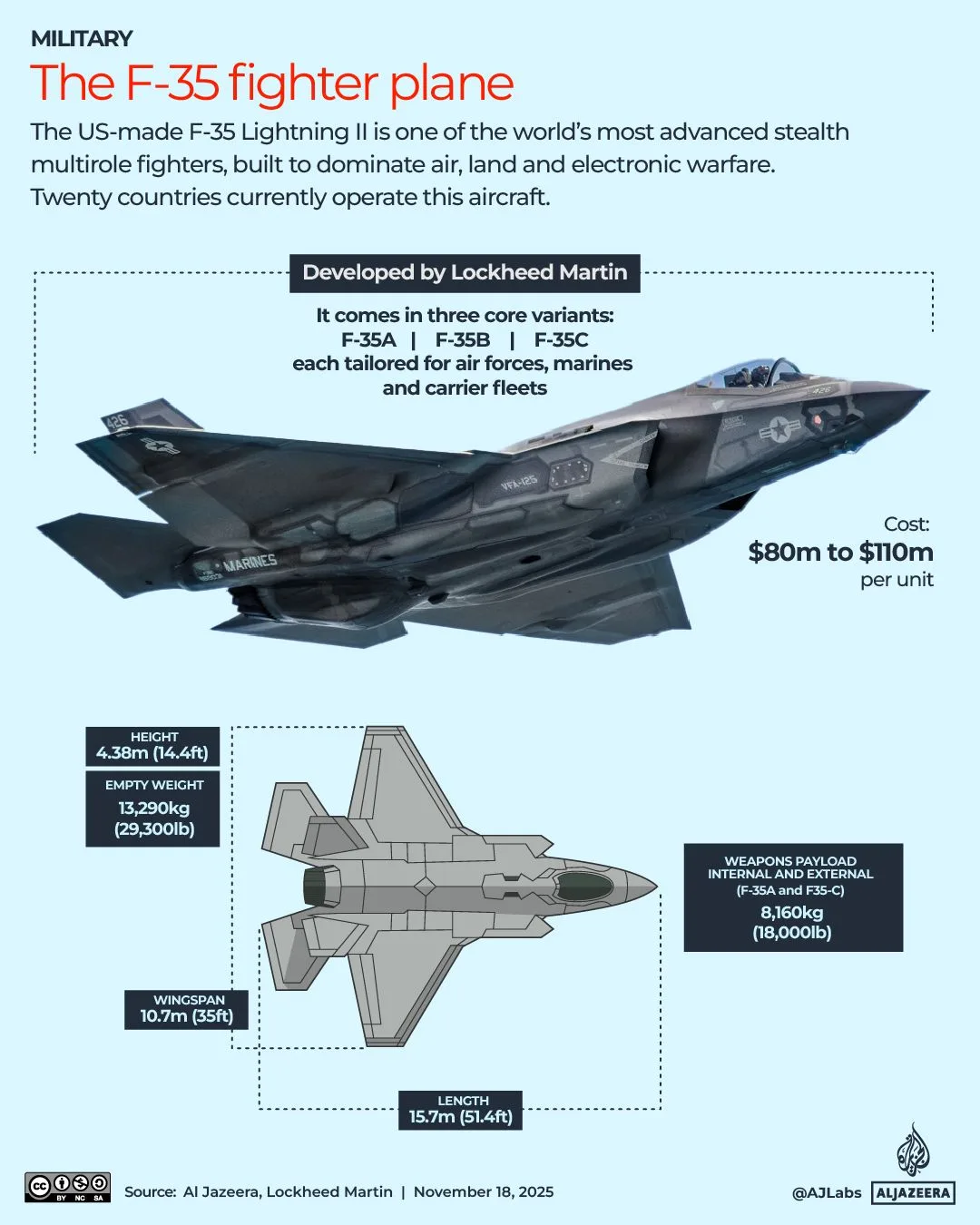 War Profits Fuel Defense Boom as U.S. Eyes $1.5T Military Spend