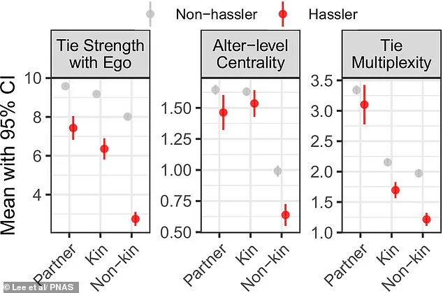 Difficult People Linked to 1.5% Faster Aging, Study Finds