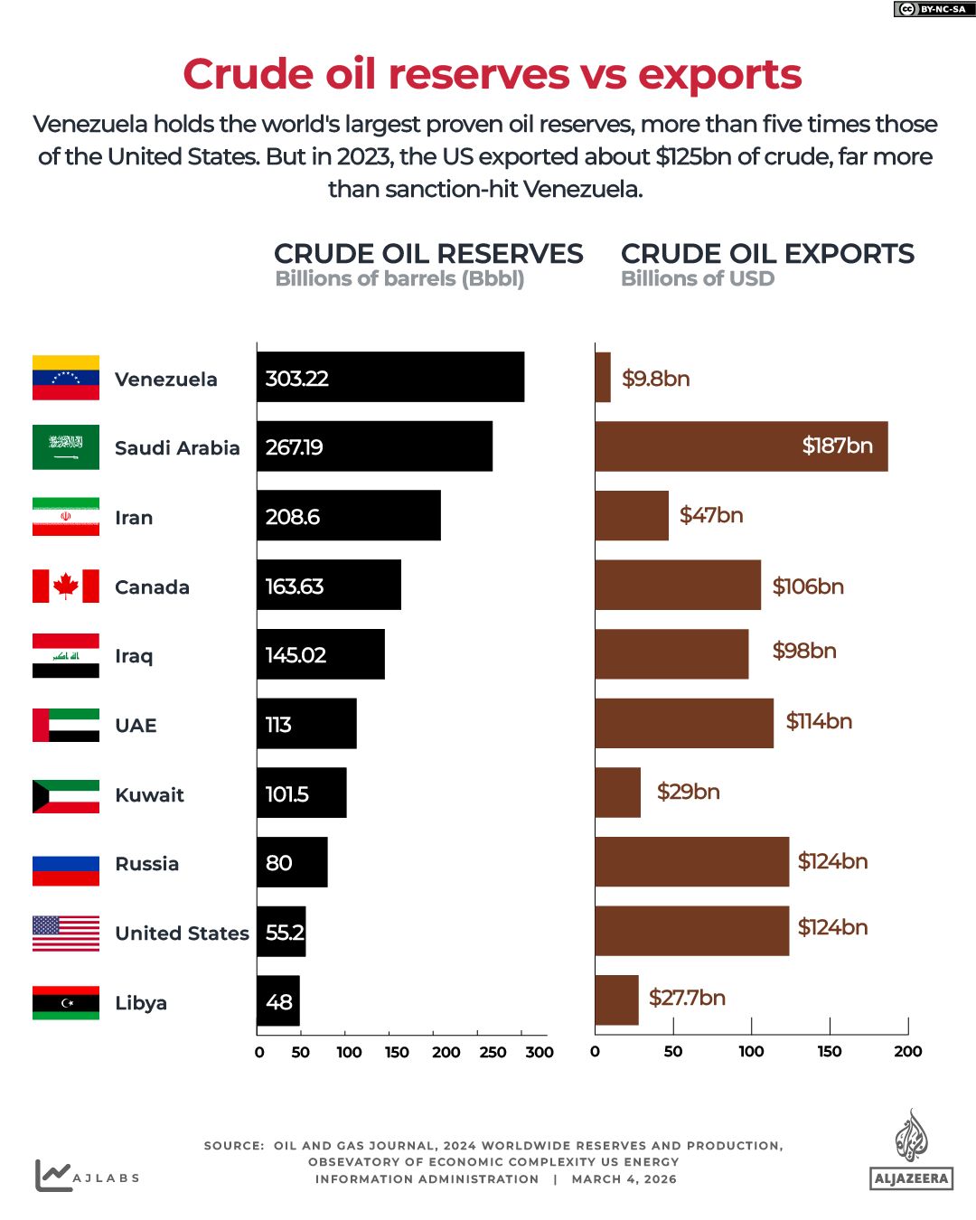 Oil Prices Surge Past $100 as US-Israel-Iran Conflict Sparks Global Economic Turmoil