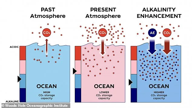 Scientists Launch Controversial Ocean Alkalinity Experiment in Gulf of Maine to Combat Global Warming