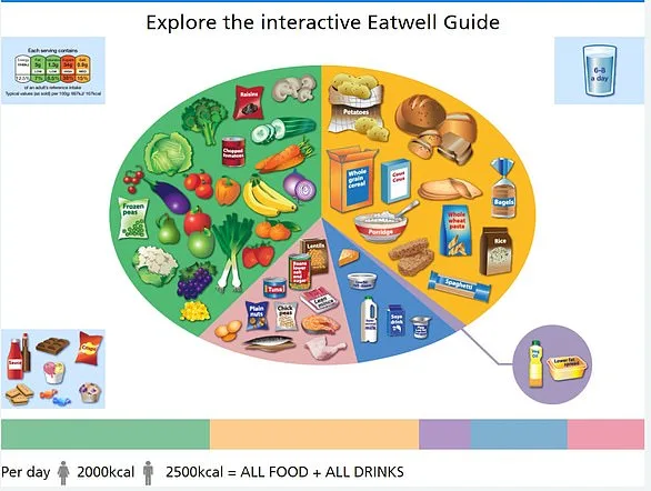 The Carbohydrate Myth: Processed Foods, Not Whole Grains, Are to Blame