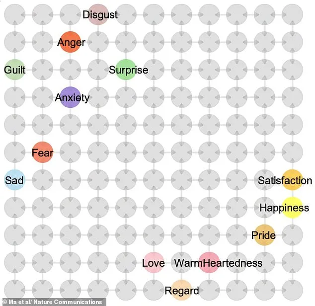 AI-Generated Brain Map Reveals How Emotions Are Processed and Grouped