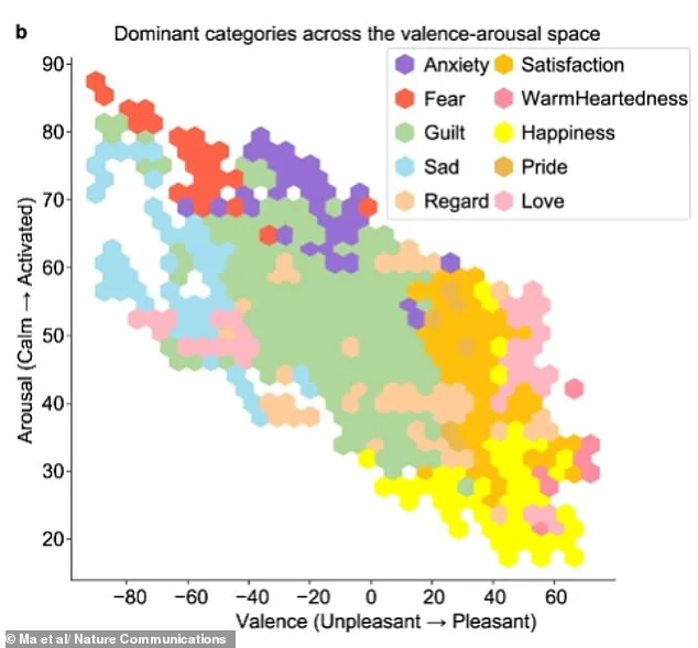 AI-Generated Brain Map Reveals How Emotions Are Processed and Grouped