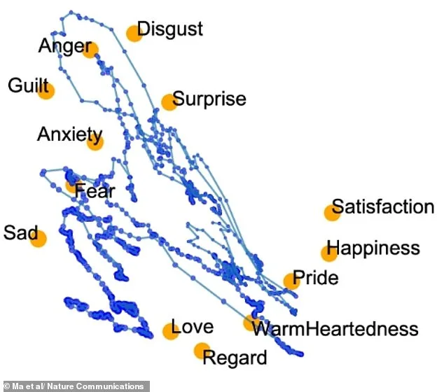AI-Generated Brain Map Reveals How Emotions Are Processed and Grouped