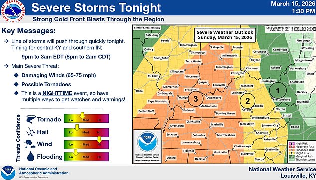 Historic Storm System Threatens 12 Million as Tornadoes and Extreme Weather Sweep Nine States