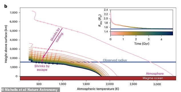 Unveiling L 98–59 d: A Molten World with Rotten Egg Atmosphere Challenges Exoplanet Assumptions
