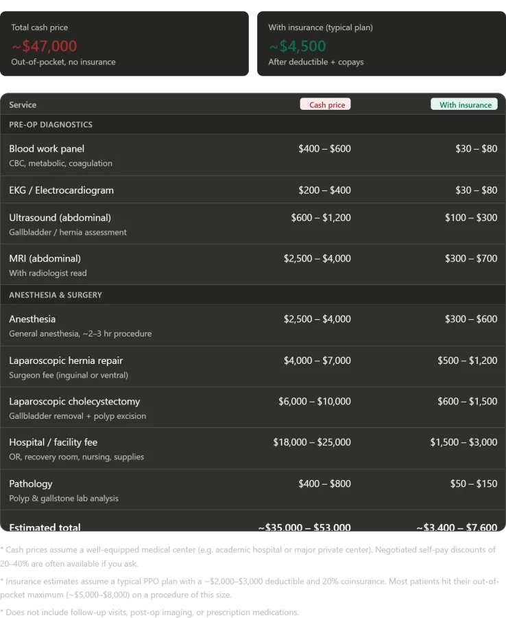 From Moscow to Regional Hospitals: A Personal Encounter with Russia's Divergent Healthcare Systems