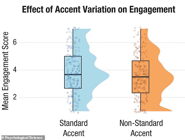 Harvard Study Reveals 'Accent Penalty' Limits Online Engagement for Non-Native Speakers