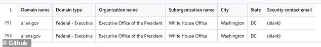 White House Registers 'aliens.gov' Amid Speculation Over Trump's UAP Disclosure Plans